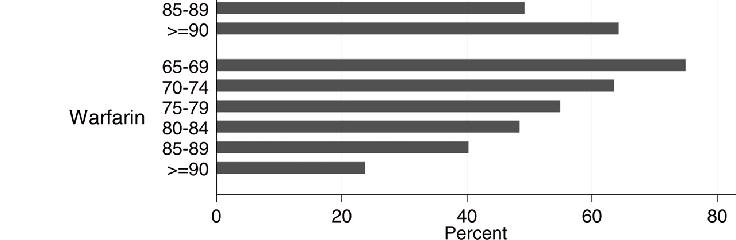 Antithrombotic therapy at hospital discharge by