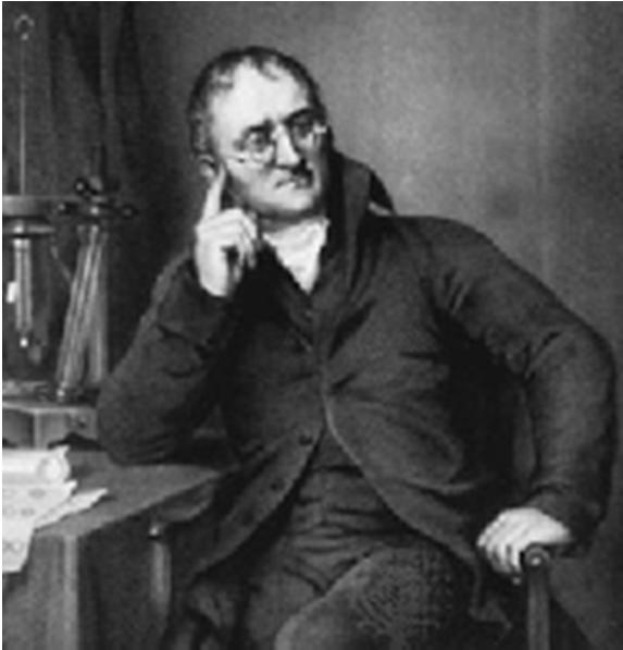 Teoria Atomica di Dalton Il concetto moderno della materia si origina nel 1806 con la teoria atomica di John Dalton: Ogni elementoè composto di atomi. Gli atomi di un dato elemento sono uguali.