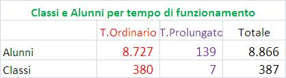 LA SCUOLA SECONDARIA DI I GRADO In provincia di Rimini sono funzionanti 30 Scuole secondarie di primo grado,