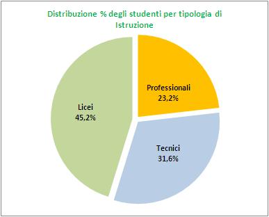 dei 25 Comuni del territorio, alle quali risultano iscritti