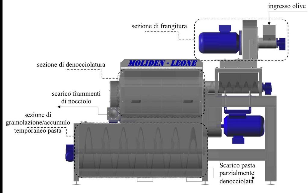 microonde  macchina