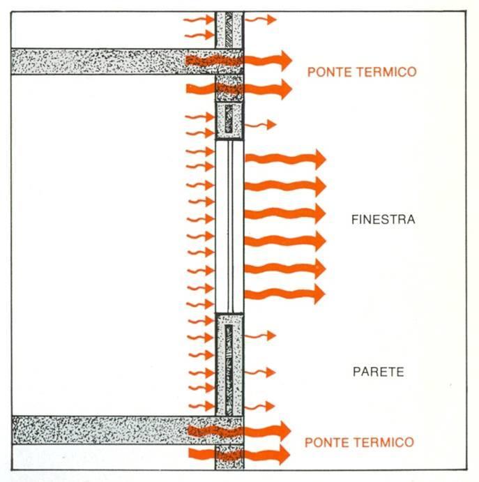 PONTI