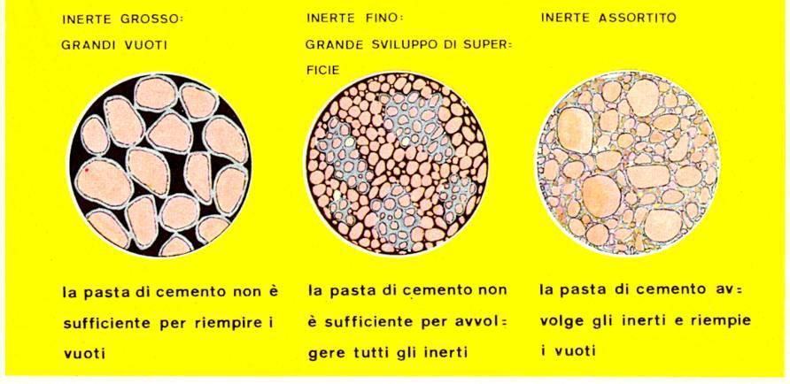 IL CALCESTRUZZO: composizione