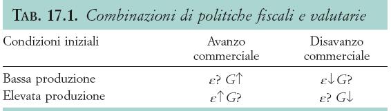 4.3. La combinazione di