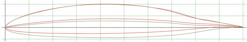 Profili Wortmann a curvatura variabile (FX 79-K-144) Re 1.000.