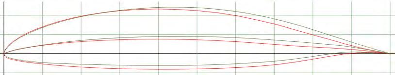 Profili Laminari post-wortmann (AH83-159) Re 500.000 DISCUS AH 83-159 HQ17 Aria a bassa turbolenza Re 1.000.000 Discus Massimo spessore: 15.7% al 39.7 % della corda Massima curvatura: 3.8% al 39.