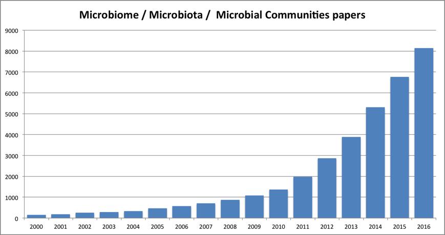 Microbioma: un universo in