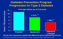 DIETA Studi di prevenzione diabete tipo 2 Conferma la superiorità degli interventi sullo stile di vita nei confronti dei trattamenti farmacologici: soprattutto nei soggetti in sovrappeso è possibile