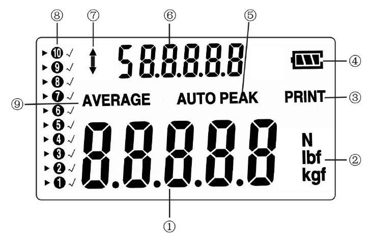 Display UNIT: ZERO: SET: - Tenere premuto per pochi secondi: scelta unità di misura (N, kg, lb) Il tasto ha tre funzioni: - Azzerare il display - Azzerare il valore di picco (Peak) - Memorizzare il