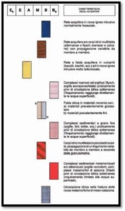 vulnerabilità specifica degli acquiferi ad un determinato contaminante (o gruppo di contaminanti), che costituiscono importanti strumenti per la gestione dello stato qualitativo delle risorse idriche