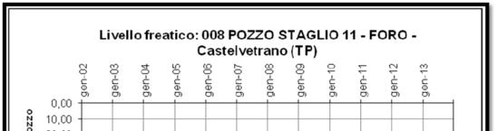 nella Piana di Augusta sono relativi alla