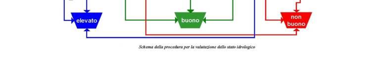 3.2.3 Metodo di analisi e valutazione dello stato morfologico La metodologia di analisi e valutazione dello stato morfologico (che include i punti 2 e 3), si articola in 3 fasi (classificazione