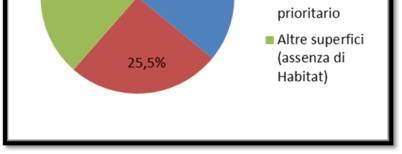 Natura 2000. Tab5-25: Superficie regionale inclusa nelle aree SIC-ZPS- Fonte: MATTMA Sito Natura 2000 n. Superficie (ha) % rispetto al territorio SIC 208 469.022 regio- 18,2 ZPS 15 379.