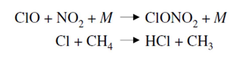 Ozono stratosferico (effetto dei CFC) Schema di Rowland e Molina (1975)