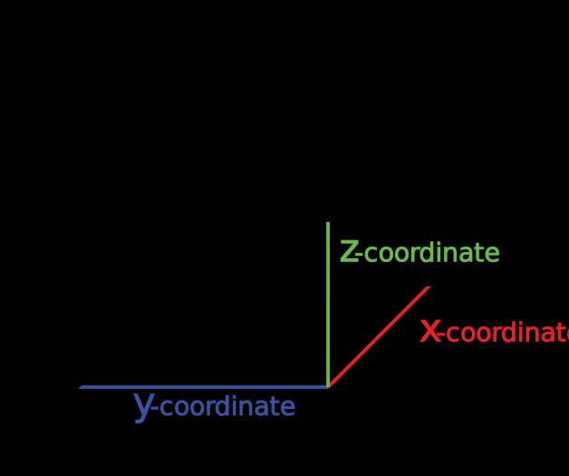 «spazio tridimensionale» fisico descritto dalla geometria euclidea. Chi sono i pionieri di queste teorie?