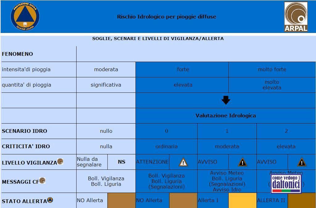 Immagine: visione deuteranope del sito web