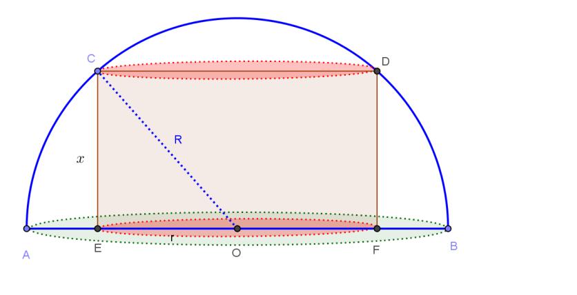 Si ha: r = R, quindi: V(cilindro) = πr h = π(r ) Determiniamo il massimo volume del cilindro, trovando il massimo della funzione: y = (R ) = (R )( ) = ma Per via elementare: La funzione y è data dal