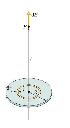7. Un disco di aggio R possid una dnsità di caica positiva uniom σ. Qual è il campo lttico nl punto P a distanza dal disco lungo il suo ass?