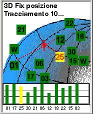 Avvio 12 La schermata Stato sat. visualizzata mostra l avanzamento della raccolta dei dati dai satelliti. La schermata Stato sat. viene continuamente aggiornata, consentendo di verificare graficamente il funzionamento dell unità.