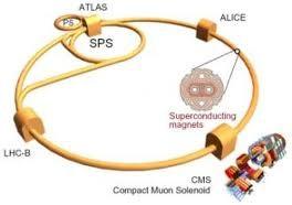 IL LARGE HADRON COLLIDER