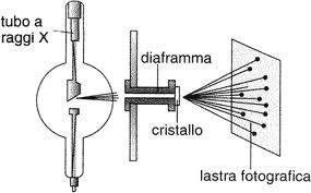 DALL' INFINITAMENTE PICCOLO ALL'