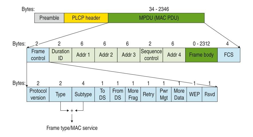 Il frame La struttura del frame è notevolemente diversa rispetto alla tecnologia ethernet.