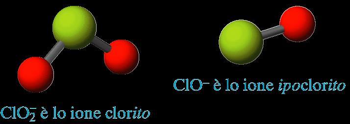 ipoclorito HClO 2 Acido