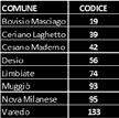 MUGGIO' NOVA MILANESE DESIO GIUSSANO MEDA SEREGNO SEREGNO RLS CESANO RLS DESIO SEVESO BARLASSINA