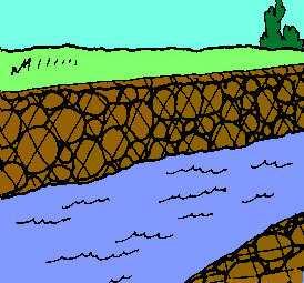 Ma vediamo come può accadere: Solco o incavo in cui scorrono le acque del fiume : LETTO o ALVEO SPONDE o RIVE : bordi più o meno rialzati che delimitano il