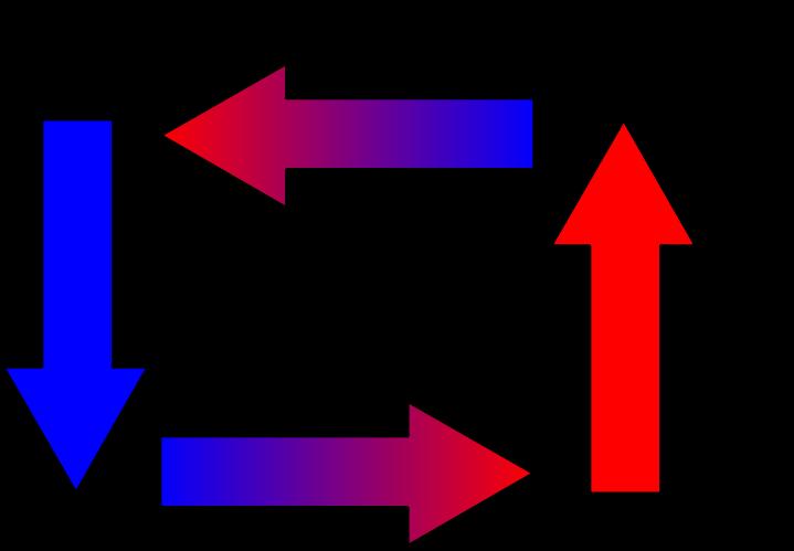 Vento E provocato dalle differenze di temperatura esistenti sul pianeta: l aria