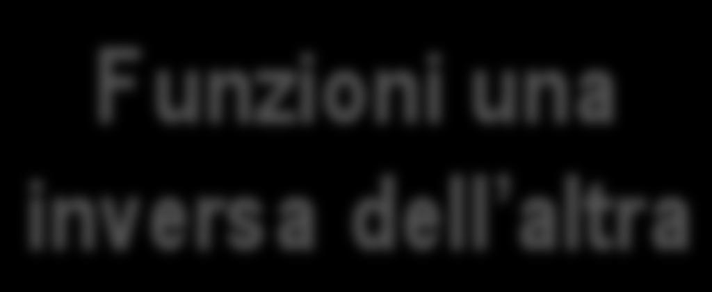 Anche la funzione y = cos x non è biunivoca Anche la formula y = cos x, con dominio sottinteso l insieme R, definisce una funzione che non è biunivoca.