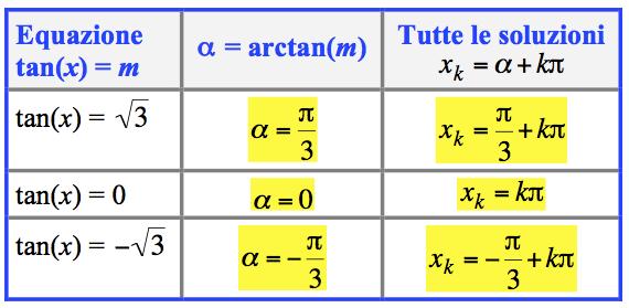 Soluzioni