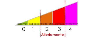 strumento è quello preventivo di monitoraggio nelle zone e nei periodi maggiormente soggetti) o per un incidente di tipo industriale (a meno che non esista un sistema di monitoraggio interno in grado