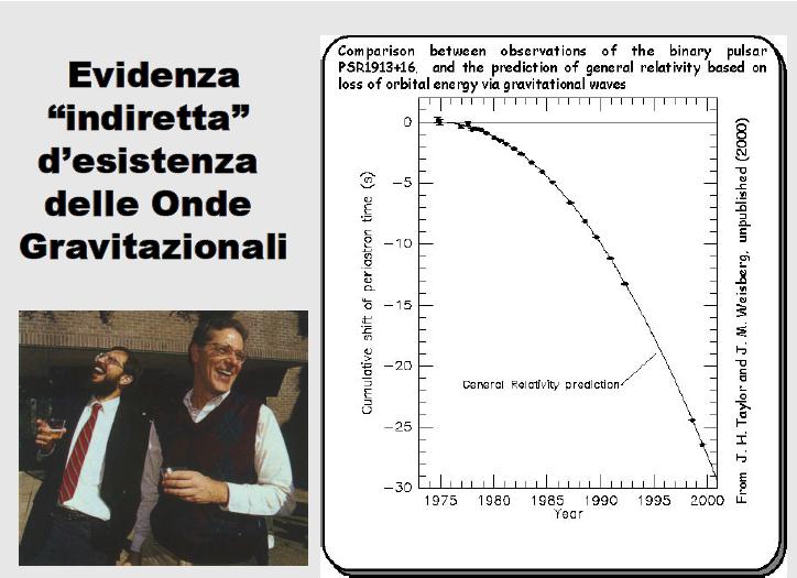 Vi è una perdita di energia che è pari a quella che la