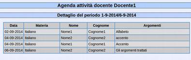 Agenda I docenti possono visualizzare l'agenda delle attività svolte in un periodo: Note L'agenda contiene tutte le informazioni relative agli interventi didattici svolti da ogni docente.