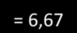 ATP / O 2 = (34 + 6) / 6 = 6,67 da: P.E.