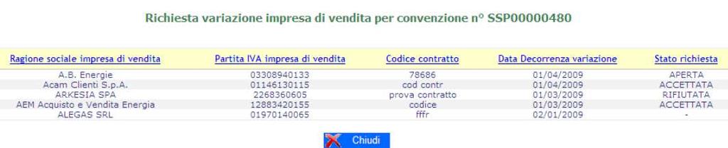 3.4.2.3 Variazione Titolarità Questa funzionalità permette di richiedere la variazione della titolarità della convenzione, è disponibile solo per convenzioni attive.