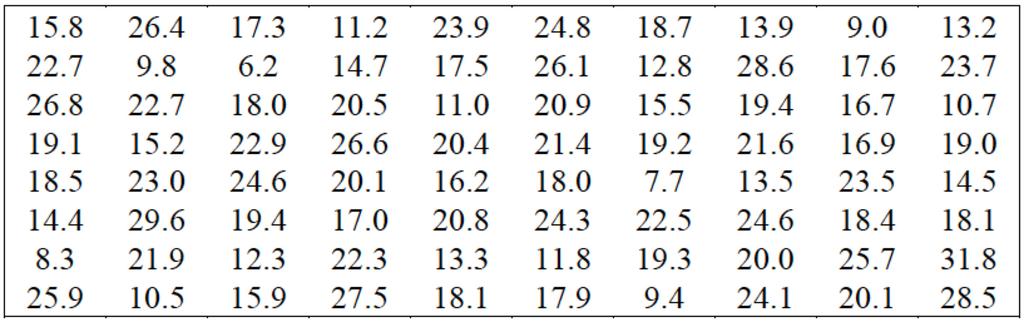 Esercitazioni di Statistica per Biotecnologie Francesca Pizzorni Ferrarese Esercitazione I Statistica descrittiva Es.