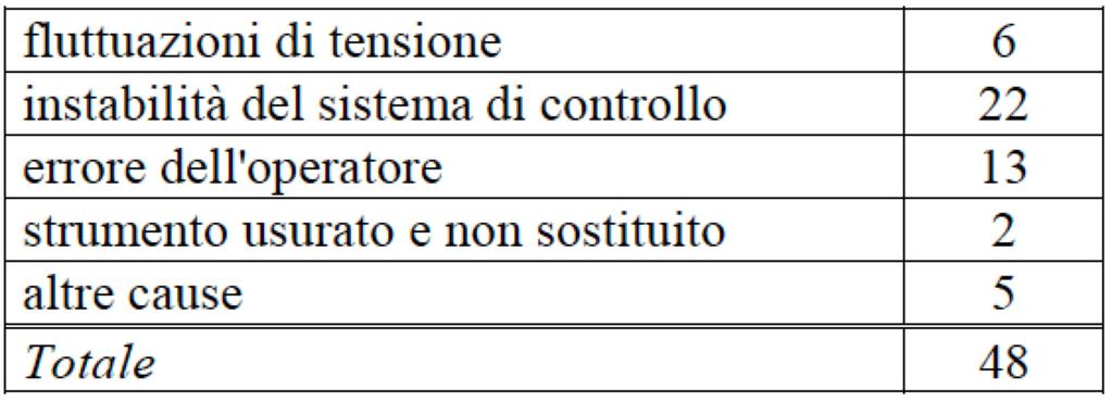 1. Indicare il tipo di carattere 2.