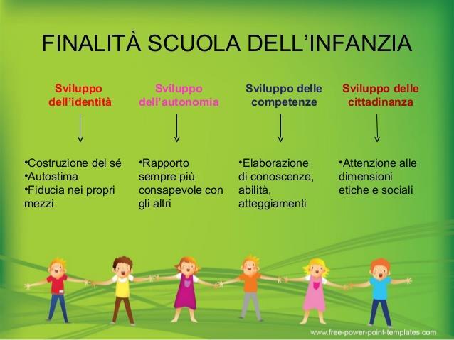 SVILUPPO DELL IDENTITA SVILUPPO DELL AUTONOMIA