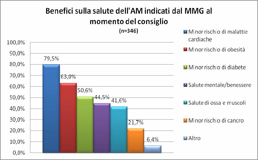 Risultati (settembre