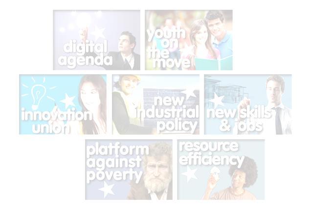Europa 2020: 7 programmi Crescita intelligente 1. Agenda digitale europea 2. Unione dell'innovazione 3. Youth on the move Crescita sostenibile 4.