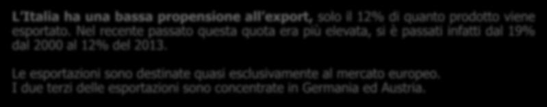 L Italia ha una bassa propensione all export, solo il