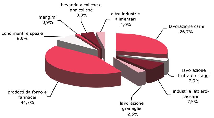 relativo comprensorio, ha subito nel 2013 un leggero calo pari allo 0,8% rispetto al 2012 con un totale di 3.279.