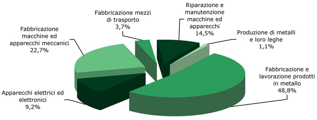 Graf. 6.