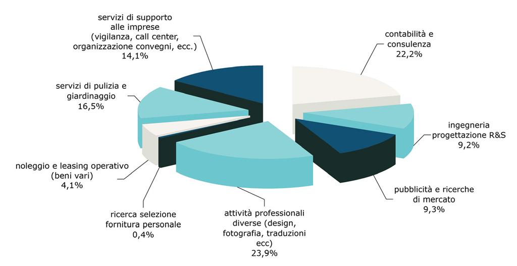 Studi e Statistica Camera di Commercio di Modena Elaborazione dati Registro Imprese SEDI DI IMPRESA DELLE