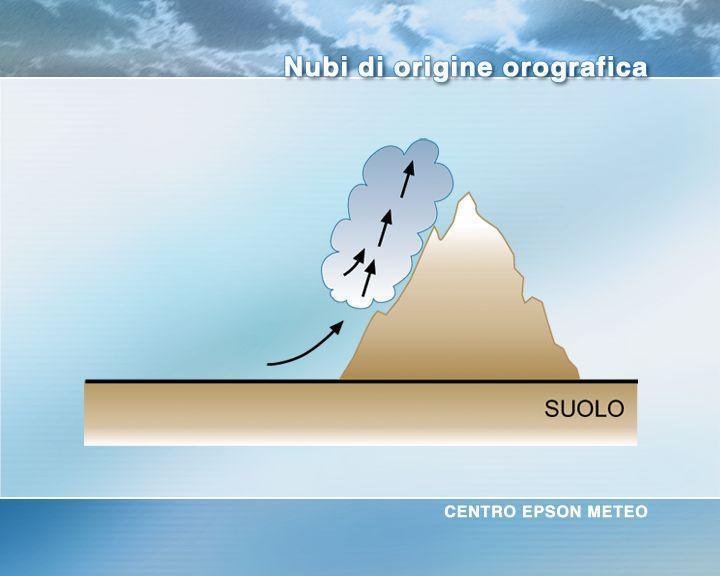 Formazione delle nubi Il sollevamento orografico nasce quando una massa d aria in movimento orizzontale incontra un