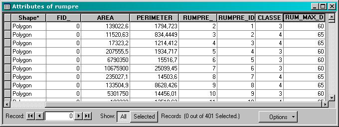 Calculate Value Calcolo dei