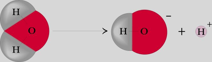 Ionizzazione dell acqua L acqua ha una seppur piccola tendenza a formare ioni: anche l acqua pure conduce la corrente