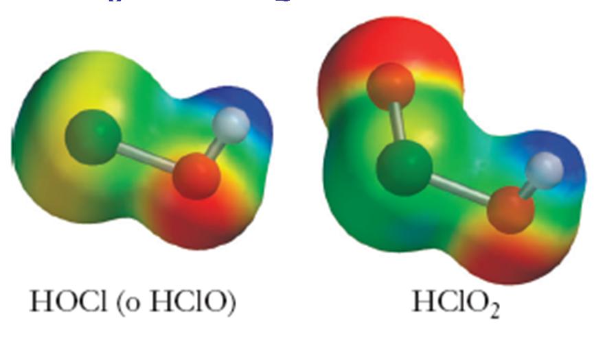 GLI OSSIACIDI Sono tipici di atomi centrali che si trovano nella parte